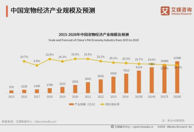 康化、功能性成宠物食品三大新趋势mg不朽情缘平台网站科学化、健