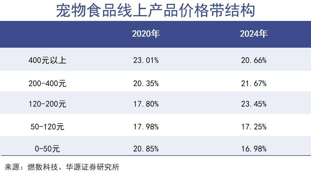 伊利强势进军宠物食品领域！不朽情缘网站宠物食品资讯：
