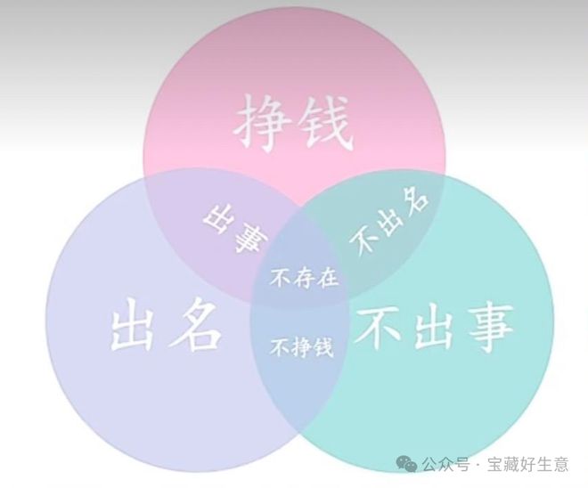 个新消费品从业者的五年创业思考不朽情缘平台登录网页深度 一(图4)