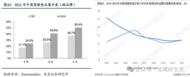 个新消费品从业者的五年创业思考不朽情缘平台登录网页深度 一(图12)