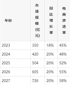：数商云赋能企业数字化转型与市场扩张不朽情缘平台宠物食品电商平台搭建指南