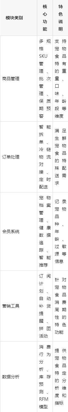 ：数商云赋能企业数字化转型与市场扩张不朽情缘平台宠物食品电商平台搭建指南(图2)