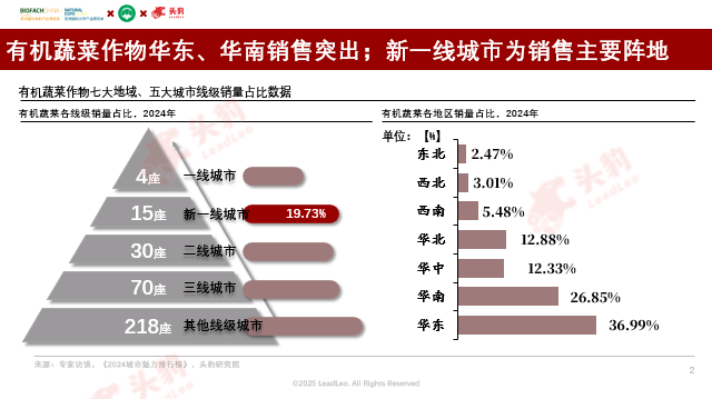 oods！这个有机零售“新物种”能否搅动千亿市场？不朽情缘电子游戏网址全国首店！叫板Whole F(图12)