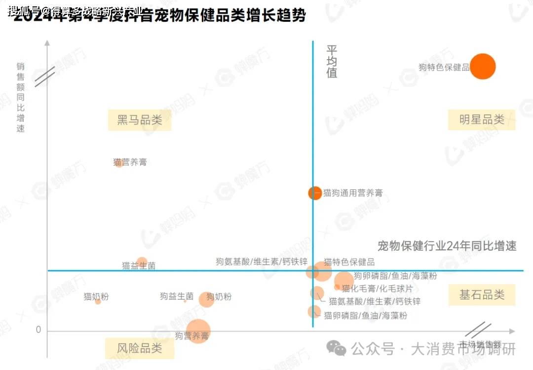 热门细分产品分析（30页报告）不朽情缘试