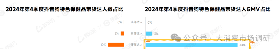 热门细分产品分析（30页报告）不朽情缘试玩网站宠物保健品市场(图2)