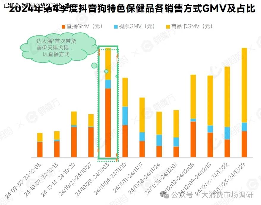 热门细分产品分析（30页报告）不朽情缘试玩网站宠物保健品市场(图3)