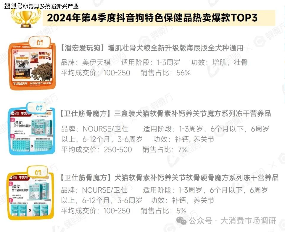 热门细分产品分析（30页报告）不朽情缘试玩网站宠物保健品市场(图4)