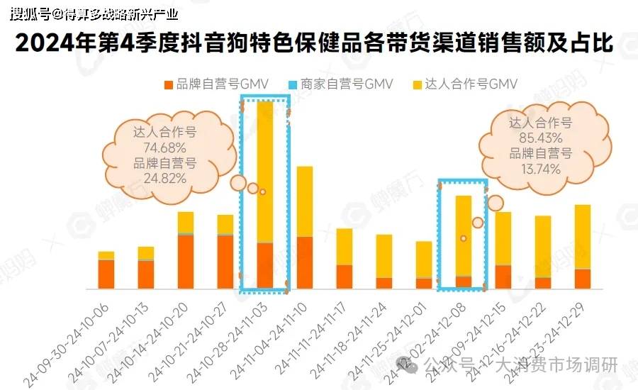 热门细分产品分析（30页报告）不朽情缘试玩网站宠物保健品市场(图5)